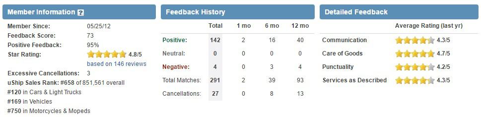 cfr_rinkens_uship_ratings